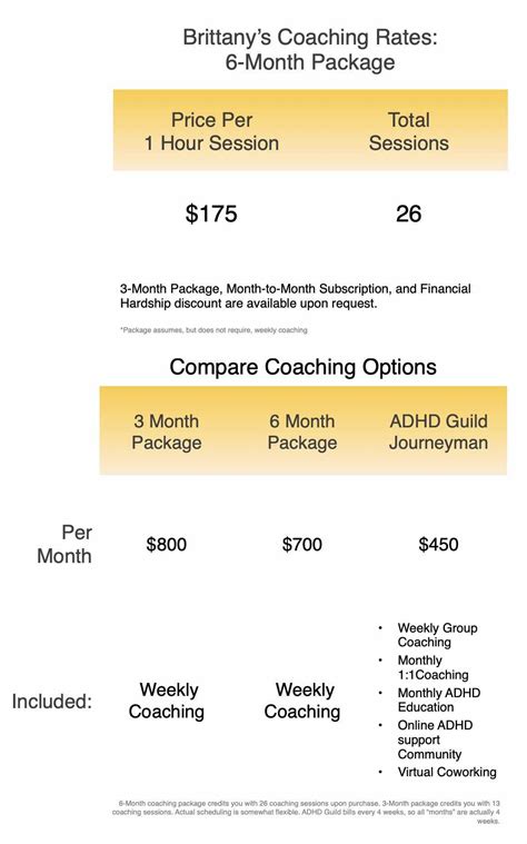 life coach rates per hour.